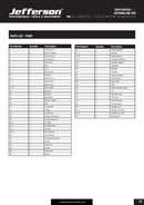Jefferson 50 Litre 2HP 10 Bar Compressor 230V (13A)